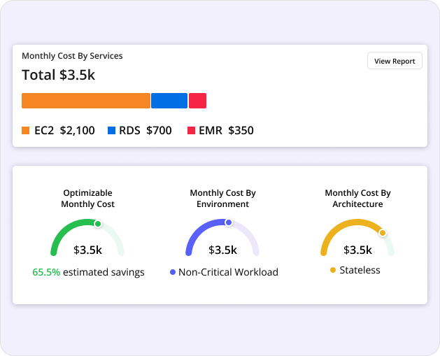 Cut through the noise with CostSaver’s intuitive dashboard